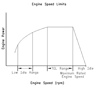 Speed-Control-on-Caterpillar-Engines-2