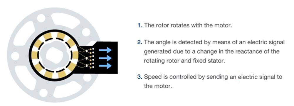 How-to-calibrate-the-rotation-angle-sensor-by-Launch-X431-PAD-VII-1